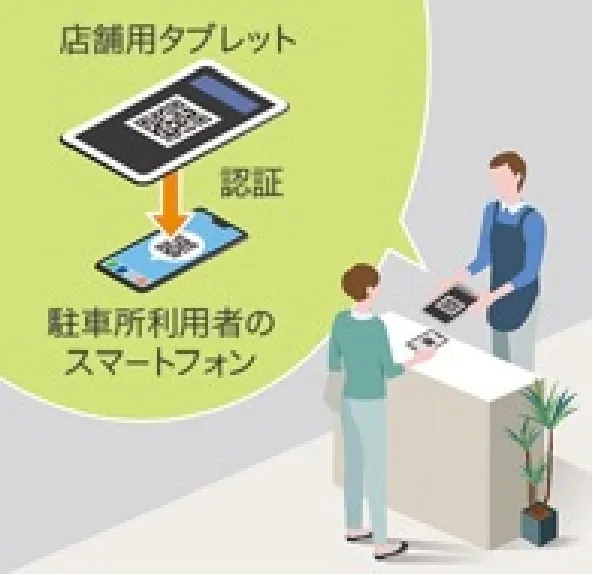 サービス付与