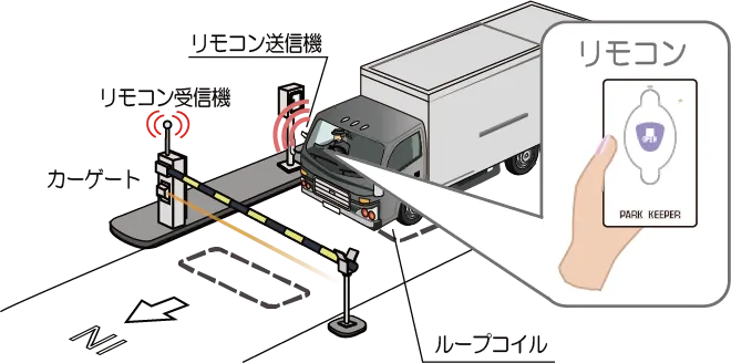 入場動作（特定車両）