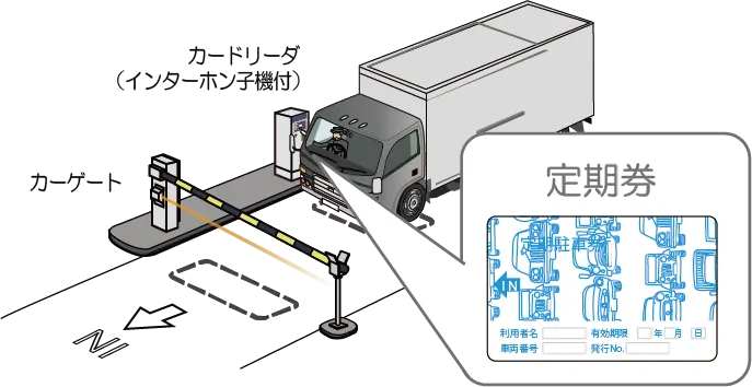 入場動作（特定車両）