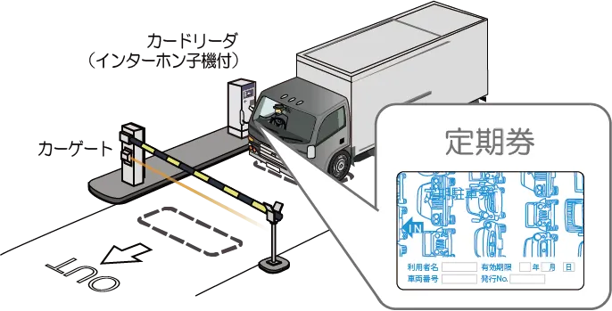 出場動作（特定車両）