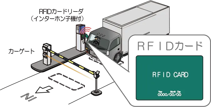 入場動作（特定車両）