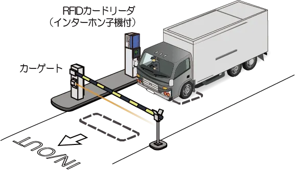 入出場動作（不特定車両）