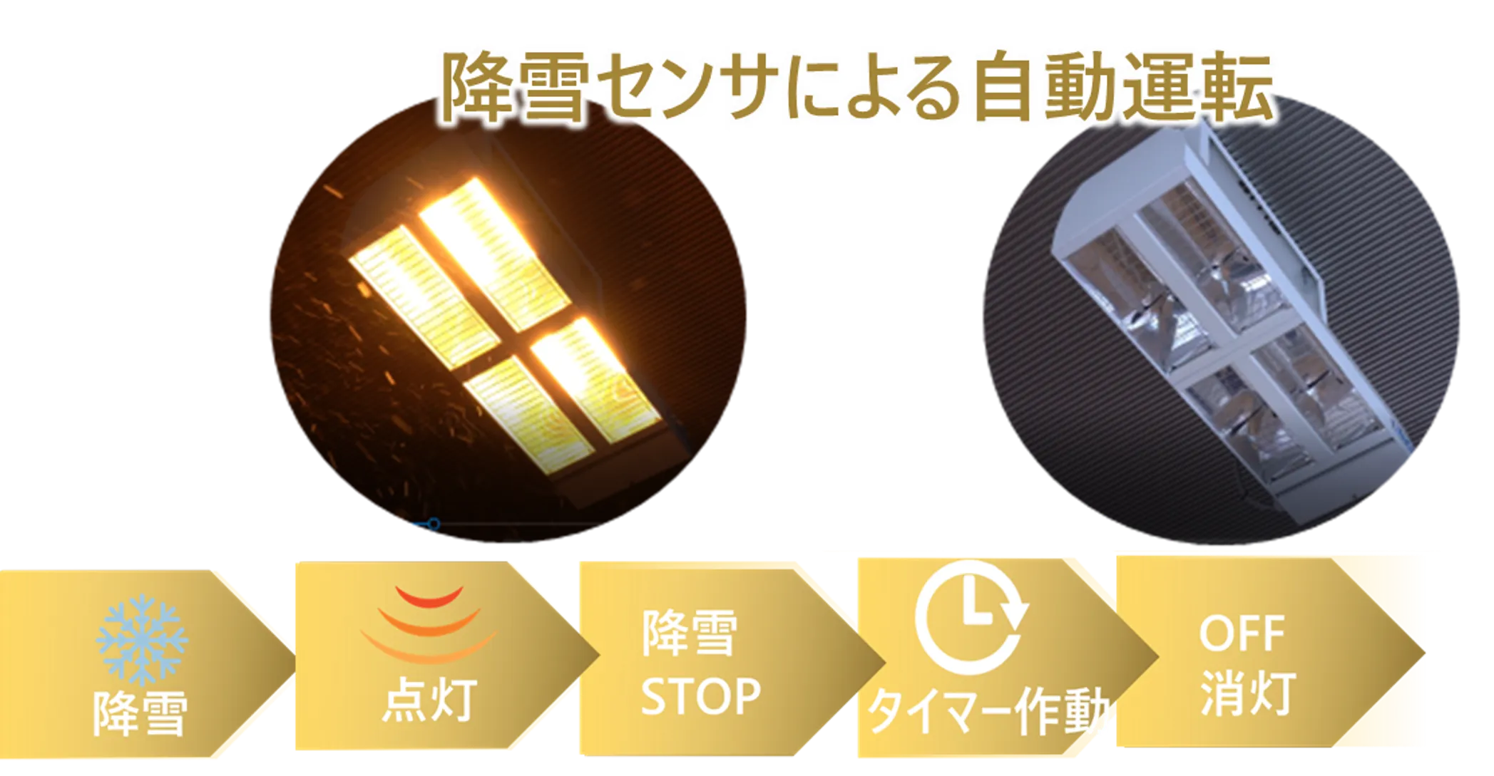 施設の安全を「融雪」で確保!「解けルモ」の特徴
